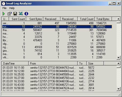 IMail Log Analyzer Screenshot